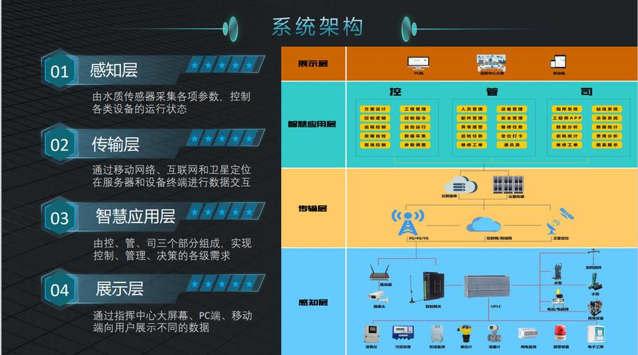 物联网云平台开发定制 污水处理上云系统 污水远程监控_机械设备_产品