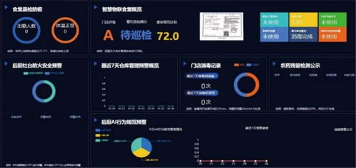 做定制化团餐引领者,3年内实现跨越发展,这家百强团餐的底气何在